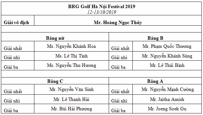 Be mac BRG Golf Ha Noi Festival 2019: Gon thu quoc te noi gi?-Hinh-6