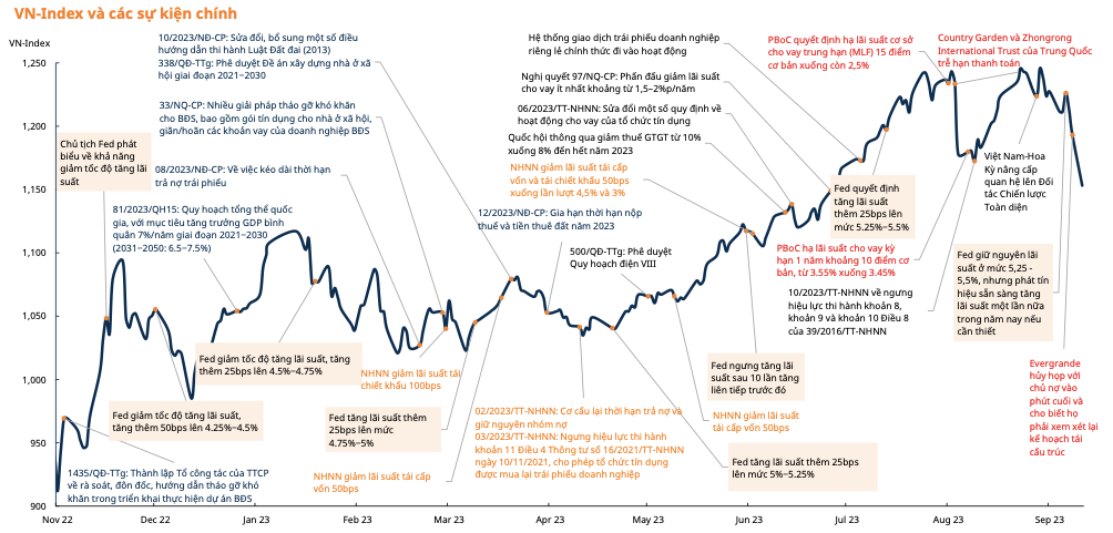 P/E VN-Index da ve muc hap dan, ky vong tang truong hau het cac nganh-Hinh-2