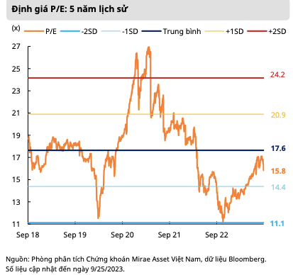 P/E VN-Index da ve muc hap dan, ky vong tang truong hau het cac nganh