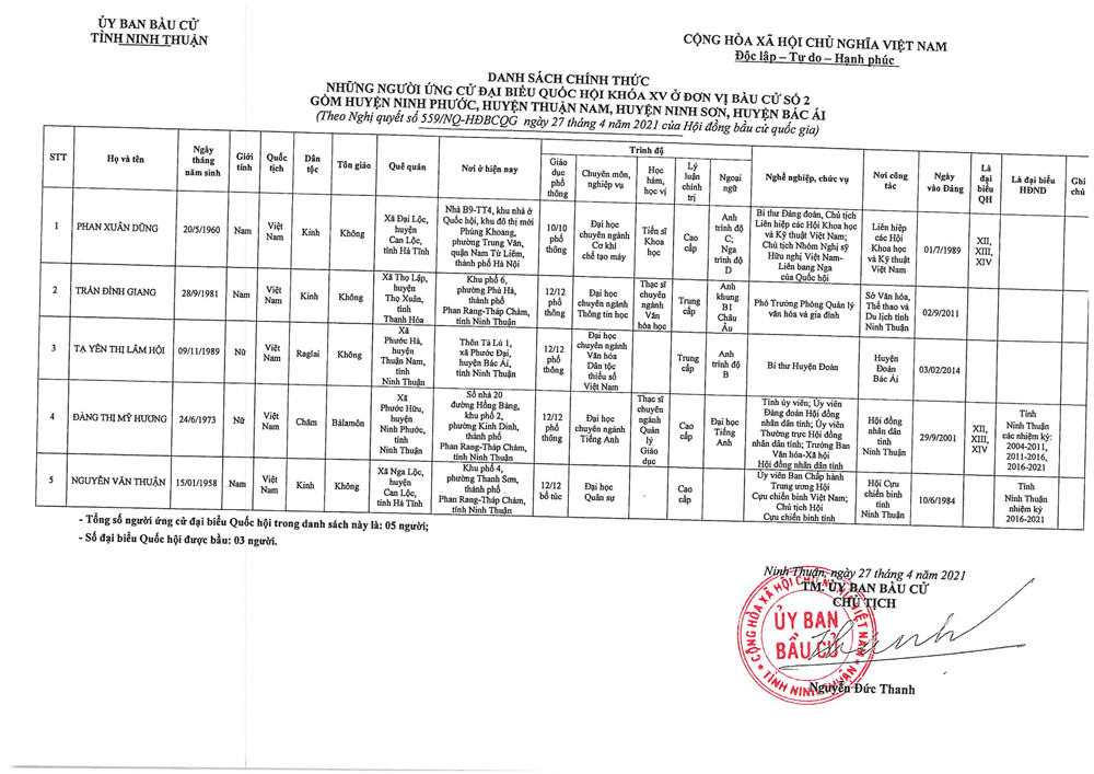 Ngay dau Hoi nghi TXCT o Ninh Thuan cua Chu tich VUSTA Phan Xuan Dung va nhung nguoi ung cu DBQH-Hinh-3