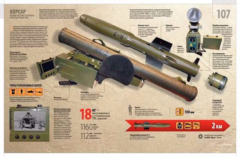 Các chuyên gia đánh giá, ngoại hình và tính năng kỹ thuật của tên lửa chống tăng RK-3 Korsar cho thấy nó được phát triển trên cơ sở kết hợp các trường phái của hệ thống vũ khí Đông Âu tạo ra cái gọi là "tên lửa chống tăng thế hệ 4".