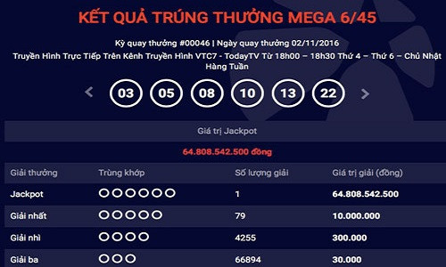 Trong chưa đầy 1 tháng, đã có 3 người trúng giải đặc biệt xổ số điện toán