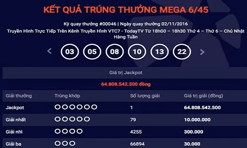 Trong chưa đầy 1 tháng, đã có 3 người trúng giải đặc biệt xổ số điện toán