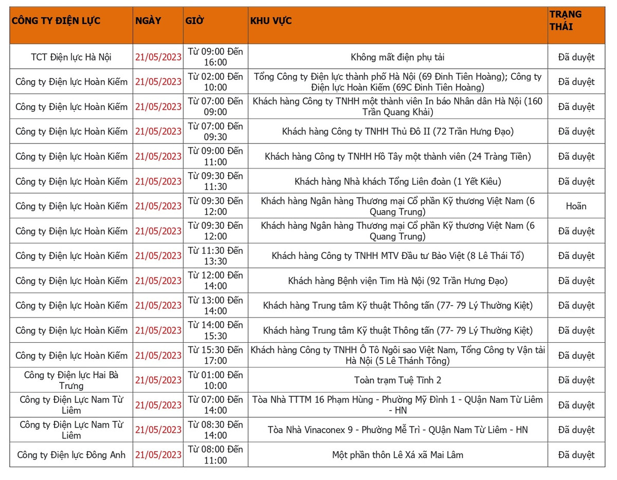 Hà Nội: Cập nhật lịch cắt điện Chủ nhật ngày 21/5 mới nhất Ha Noi: Cap nhat lich cat dien Chu nhat ngay 21/5 moi nhat