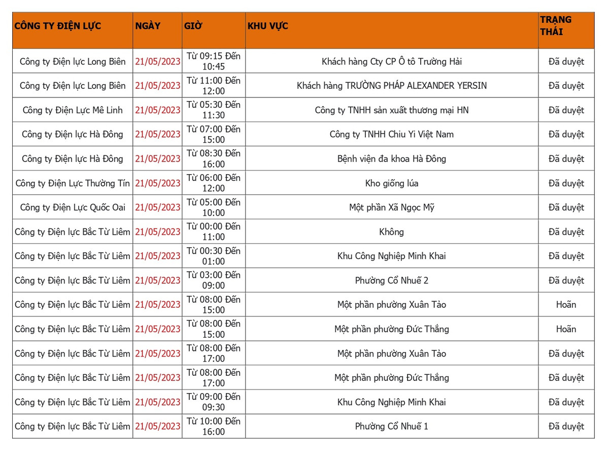 Hà Nội: Cập nhật lịch cắt điện Chủ nhật ngày 21/5 mới nhất - Hình 3 Ha Noi: Cap nhat lich cat dien Chu nhat ngay 21/5 moi nhat-Hinh-3