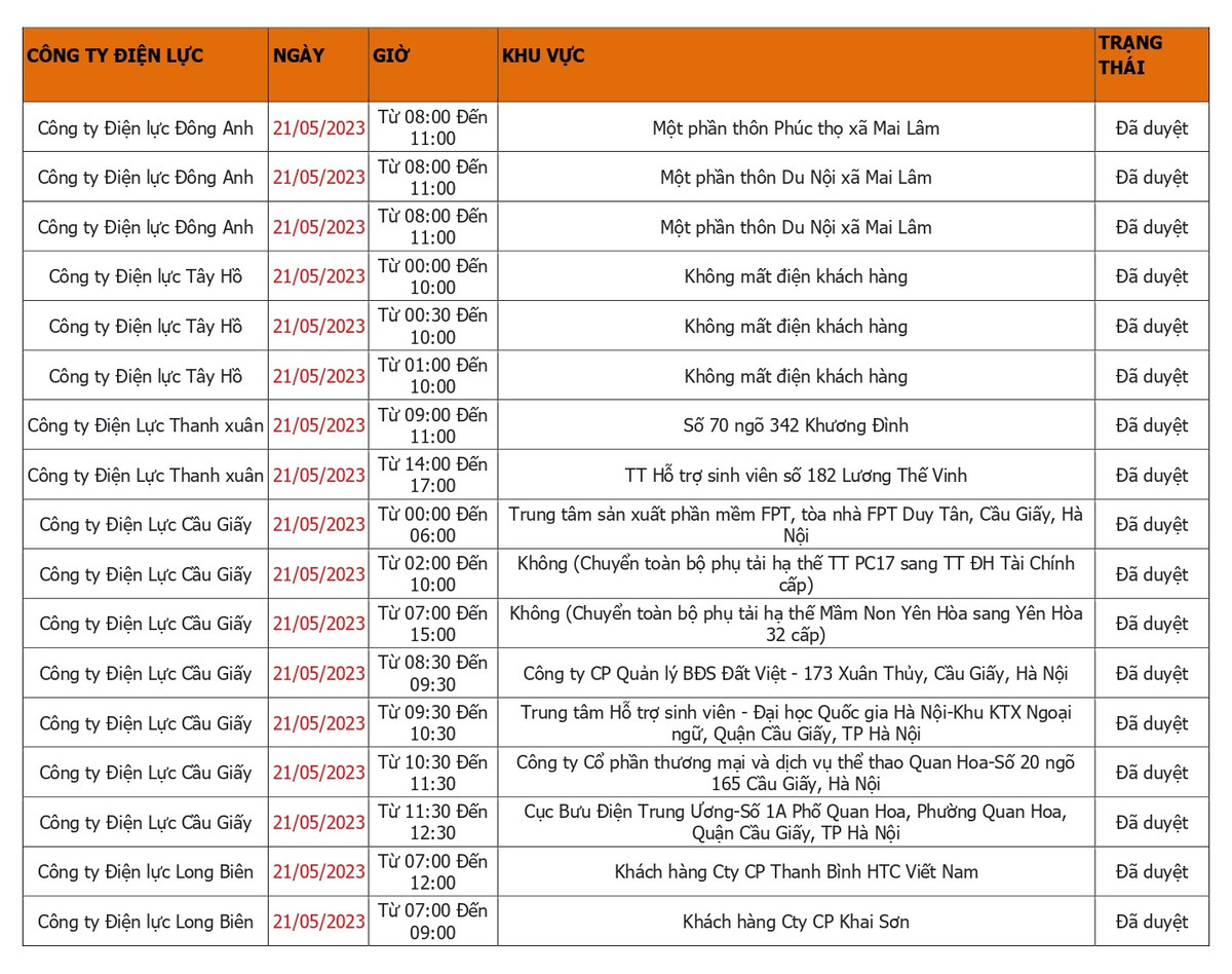 Hà Nội: Cập nhật lịch cắt điện Chủ nhật ngày 21/5 mới nhất - Hình 2 Ha Noi: Cap nhat lich cat dien Chu nhat ngay 21/5 moi nhat-Hinh-2