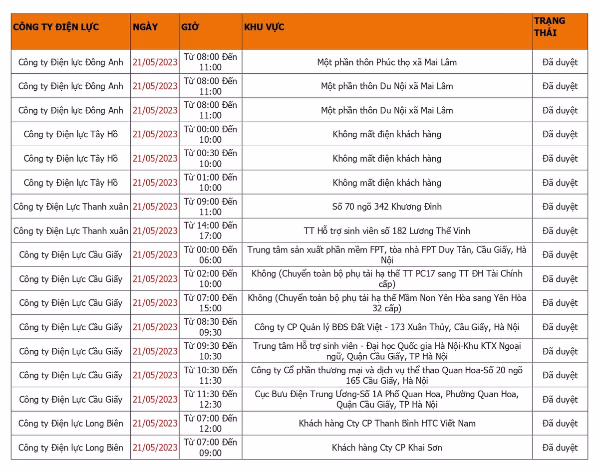 Hà Nội: Cập nhật lịch cắt điện Chủ nhật ngày 21/5 mới nhất - Hình 2 Ha Noi: Cap nhat lich cat dien Chu nhat ngay 21/5 moi nhat-Hinh-2