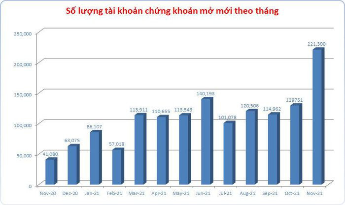 Chung khoan 2021: Nhung ky luc cua 1 nam chua tung co-Hinh-2