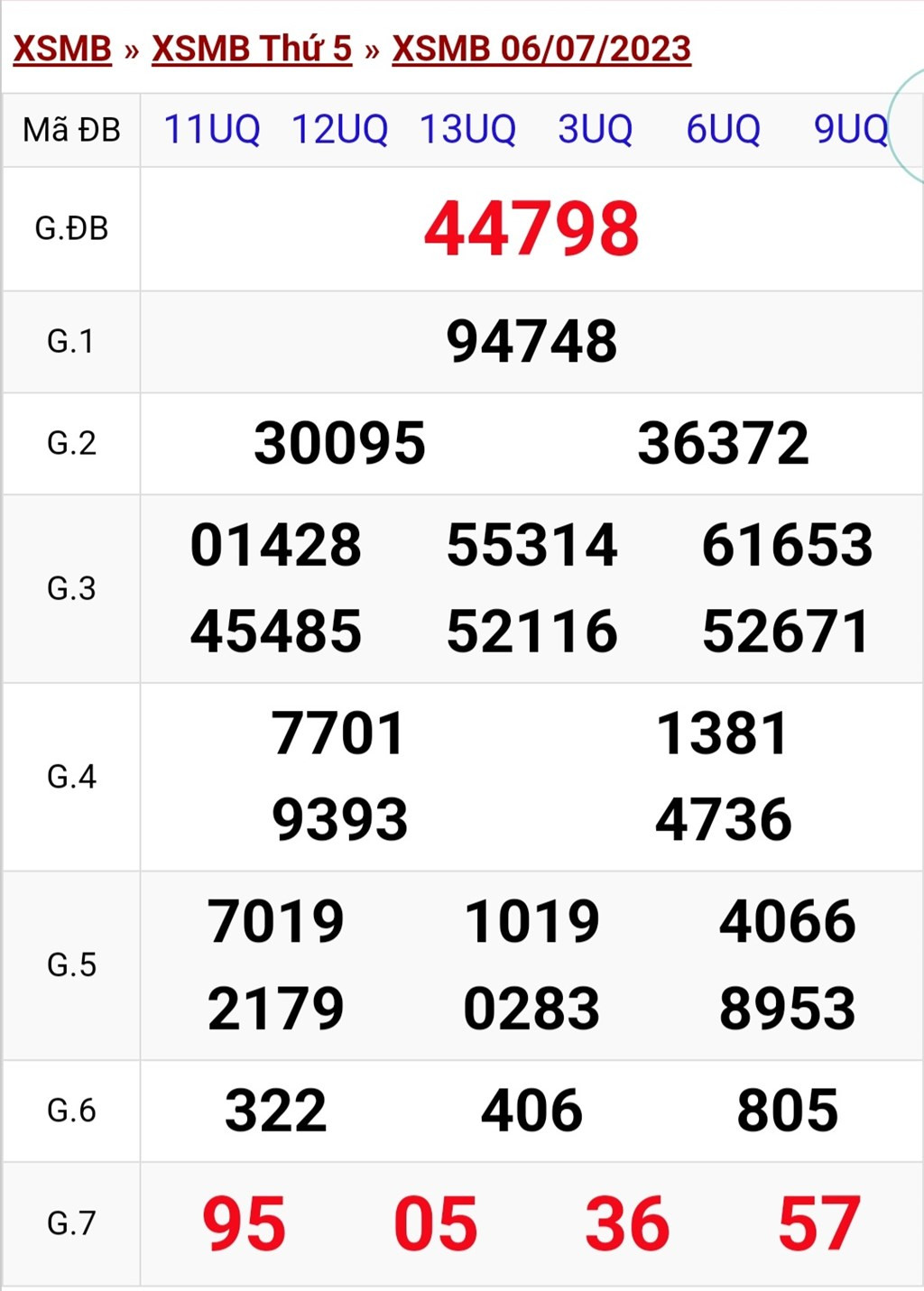 Kết quả xổ số miền Bắc hôm nay 9/7/2023 - XSMB 9/7 - Hình 3 Ket qua xo so mien Bac hom nay 9/7/2023 - XSMB 9/7-Hinh-3