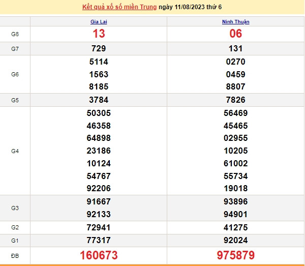 Ket qua xo so mien Trung hom nay 15/8/2023 - XSMT 15/8-Hinh-4