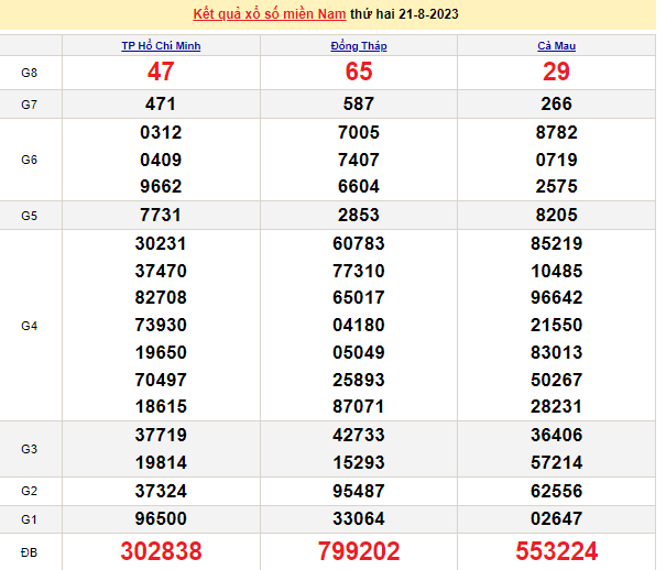 Ket qua xo so mien Nam hom nay 24/8/2023 - XSMN 24//8-Hinh-3