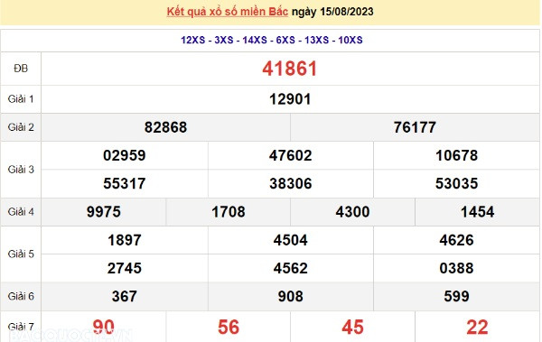 Ket qua xo so mien Bac hom nay 16/8/2023 - XSMB 16/8