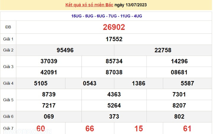 Ket qua xo so mien Bac hom nay 17/7/2023 - XSMB 17/7-Hinh-4