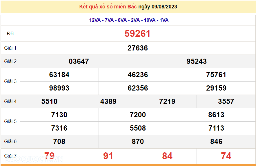 Ket qua xo so mien Bac hom nay 13/8/2023 - XSMB 13/8-Hinh-4