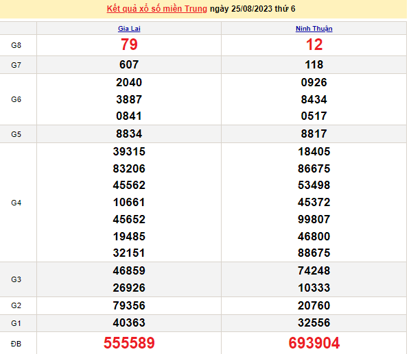 Ket qua xo so mien Trung hom nay 27/8/2023 - XSMT 27/8-Hinh-2