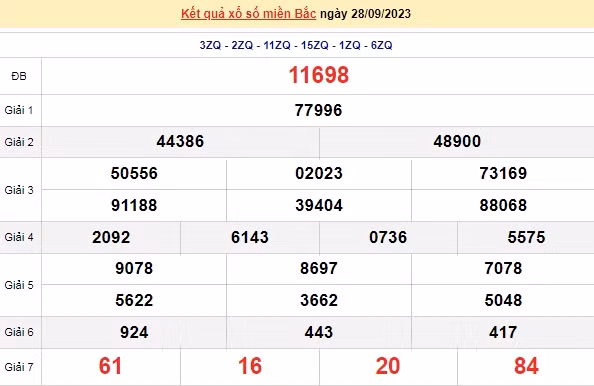 Ket qua xo so mien Bac hom nay 02/10/2023 - XSMB 02/10-Hinh-4