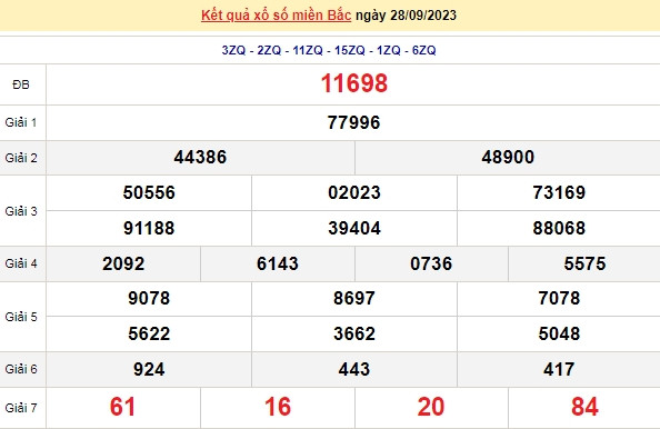 Ket qua xo so mien Bac hom nay 01/10/2023 - XSMB 01/10-Hinh-3
