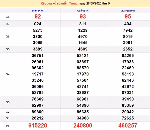 Ket qua xo so mien Trung hom nay 02/10/2023 - XSMT 02/10-Hinh-4