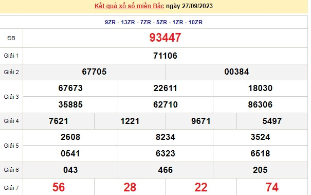 Ket qua xo so mien Bac hom nay 01/10/2023 - XSMB 01/10-Hinh-4