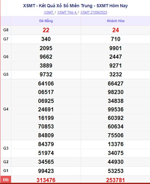 Ket qua xo so mien Trung hom nay 01/10/2023 - XSMT 01/10-Hinh-4