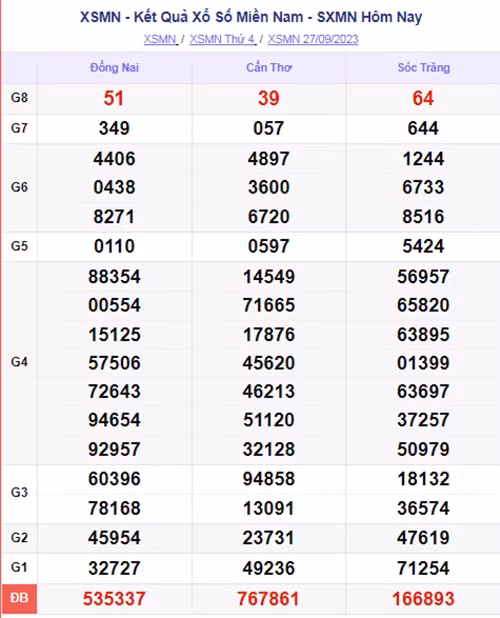 Ket qua xo so mien Nam hom nay 30/9/2023 - XSMN 30/9-Hinh-3