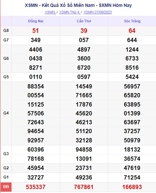 Ket qua xo so mien Nam hom nay 29/9/2023 - XSMN 29/9-Hinh-2