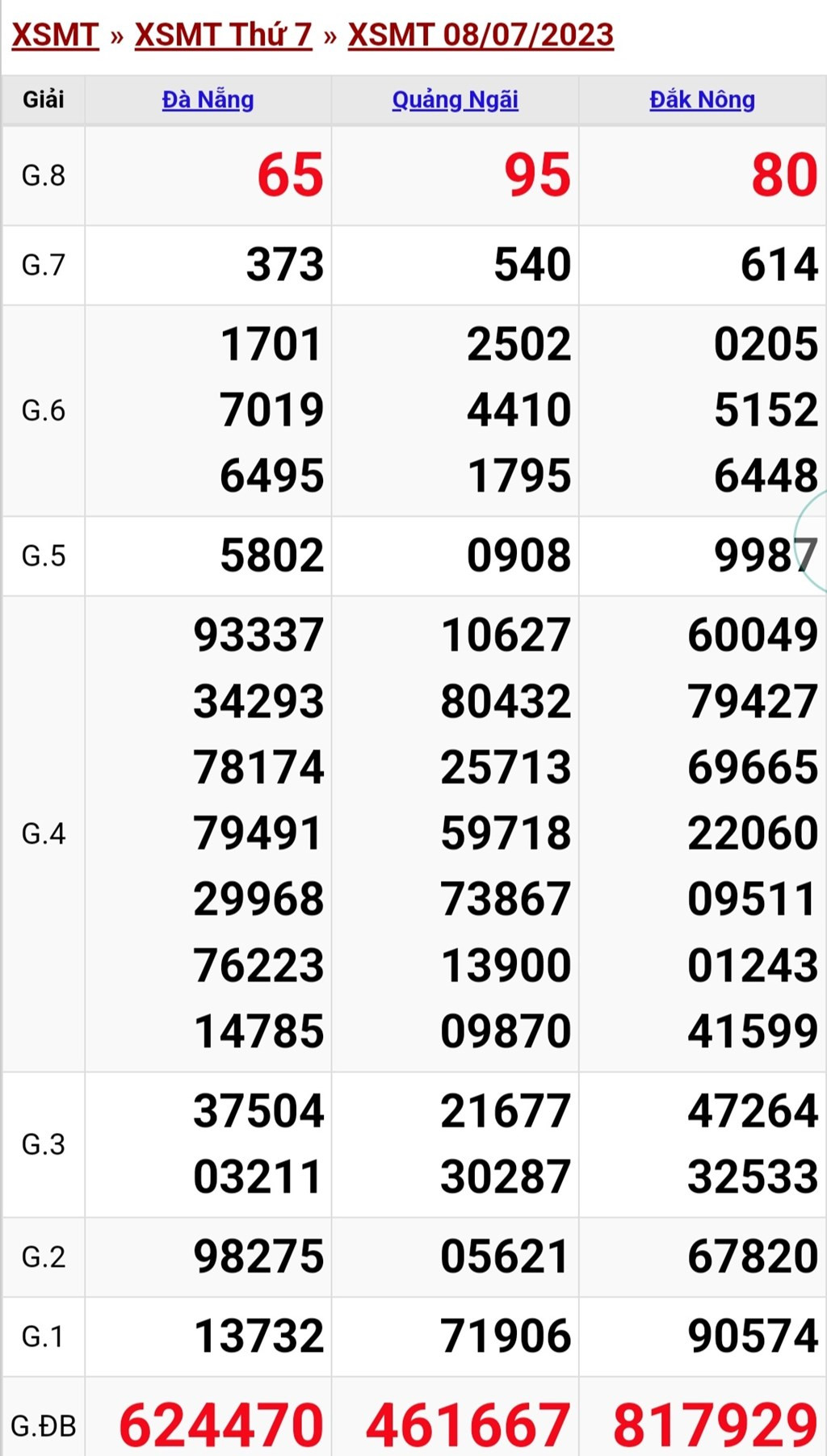 Ket qua xo so mien Trung hom nay 10/7/2023 - XSMT 10/7-Hinh-2