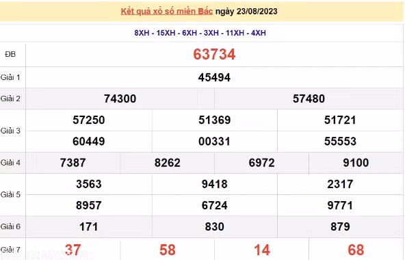Ket qua xo so mien Bac hom nay 24/8/2023 - XSMB 24/8