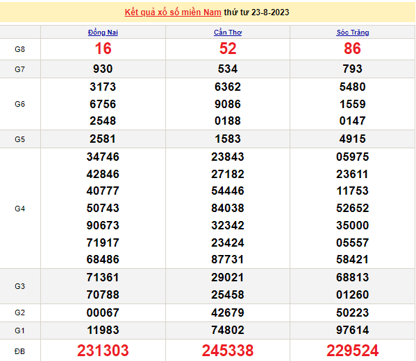 Ket qua xo so mien Nam hom nay 26/8/2023 - XSMN 26//8-Hinh-3