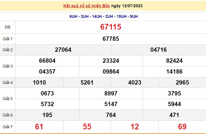 Ket qua xo so mien Bac hom nay 16/7/2023 - XSMB 16/7-Hinh-4