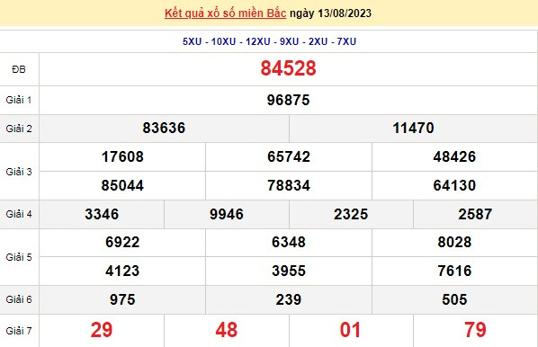 Ket qua xo so mien Bac hom nay 14/8/2023 - XSMB 14/8