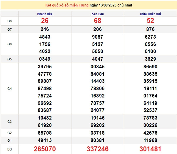 Ket qua xo so mien Trung hom nay 16/8/2023 - XSMT 16/8-Hinh-3