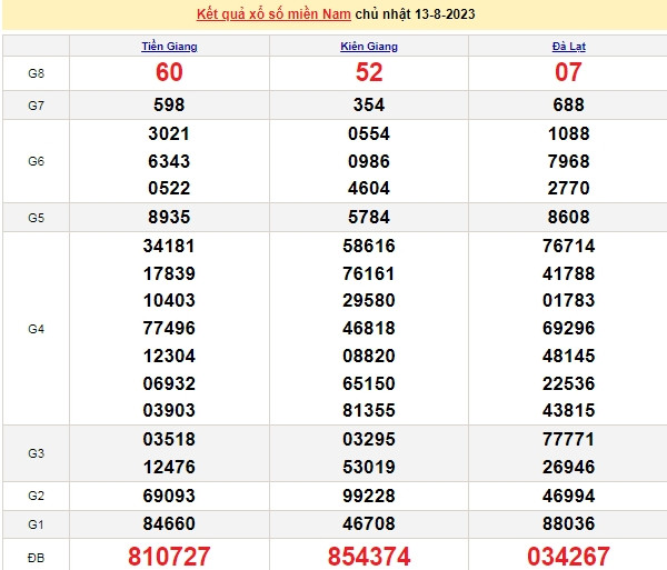 Ket qua xo so mien Nam hom nay 17/8/2023 - XSMN 17/8-Hinh-4