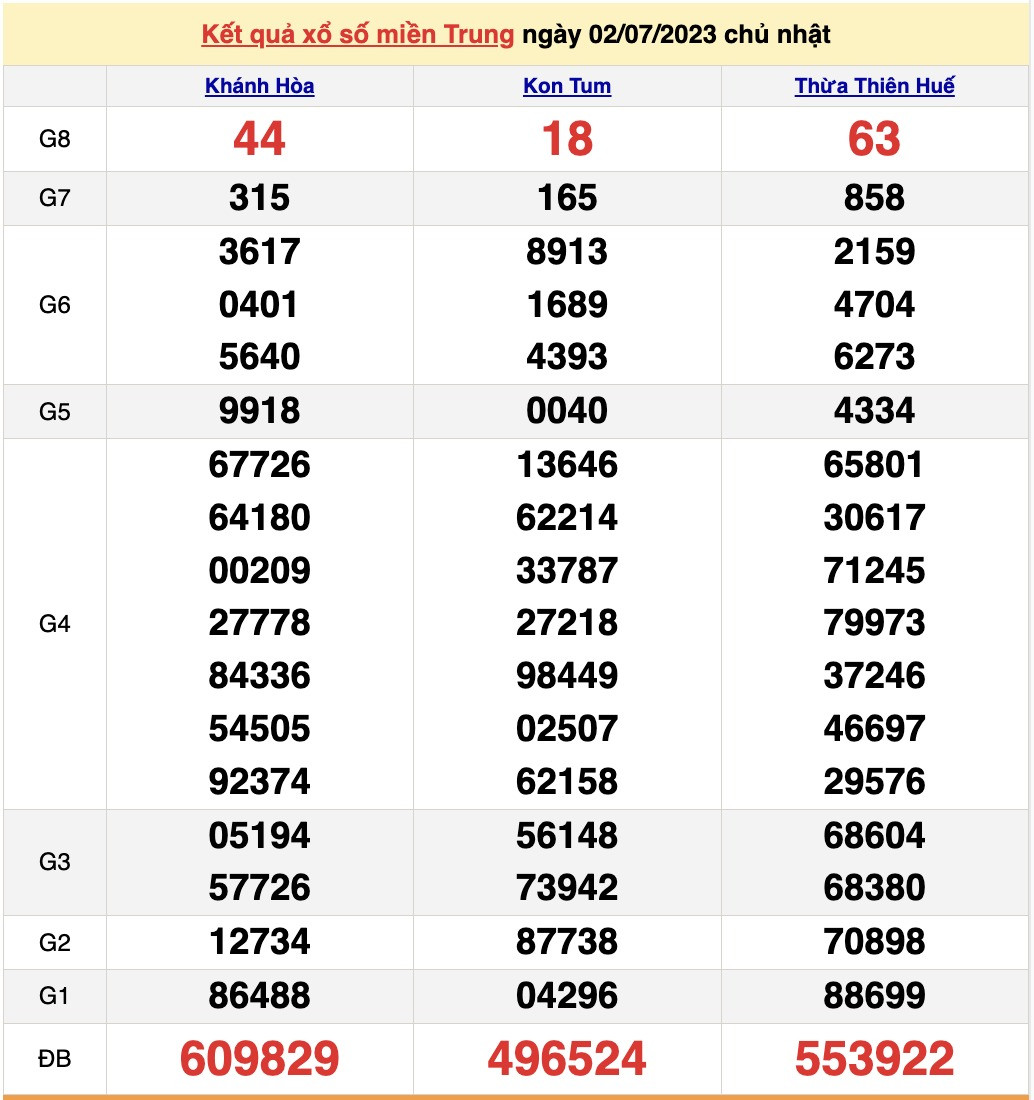 Ket qua xo so mien Trung hom nay 6/7/2023 - XSMT 6/7-Hinh-4