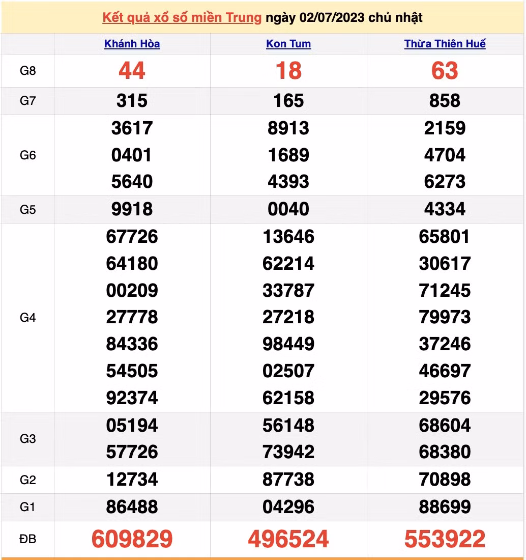Ket qua xo so mien Trung hom nay 6/7/2023 - XSMT 6/7-Hinh-4