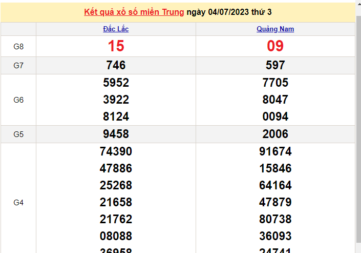 Ket qua xo so mien Trung hom nay 6/7/2023 - XSMT 6/7-Hinh-2