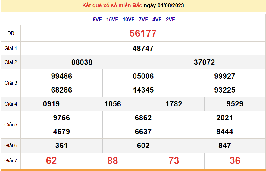 Ket qua xo so mien Bac hom nay 08/8/2023 - XSMB 08/8-Hinh-4