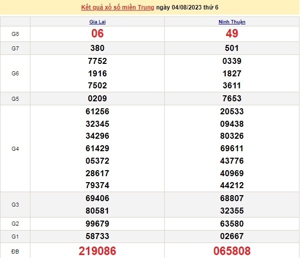 Ket qua xo so mien Trung hom nay 07/8/2023 - XSMT 07/8-Hinh-3