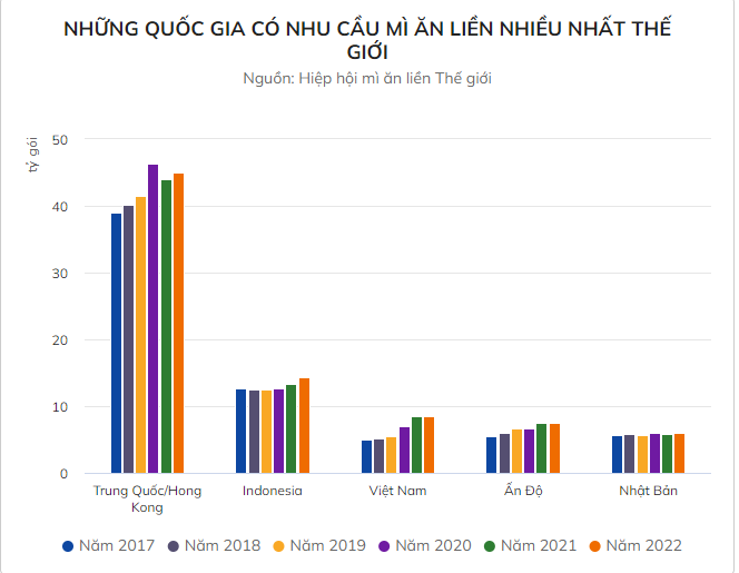 Nguoi Viet giam tieu thu mi an lien