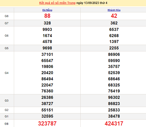 Ket qua xo so mien Trung hom nay 17/9/2023 - XSMT 17/9-Hinh-4