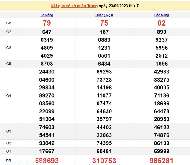 Ket qua xo so mien Trung hom nay 24/9/2023 - XSMT 24/9