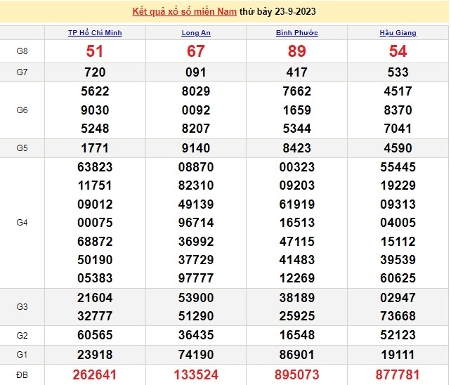 Ket qua xo so mien Nam hom nay 27/9/2023 - XSMN 27/9-Hinh-4