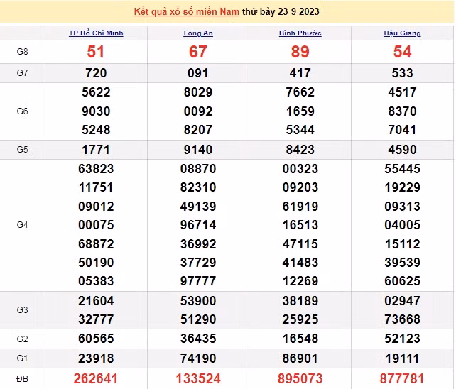 Ket qua xo so mien Nam hom nay 25/9/2023 - XSMN 25/9-Hinh-2
