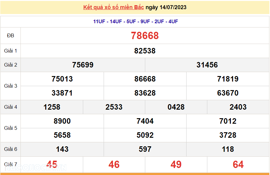 Ket qua xo so mien Bac hom nay 16/7/2023 - XSMB 16/7-Hinh-2