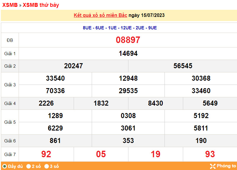 Ket qua xo so mien Bac hom nay 16/7/2023 - XSMB 16/7