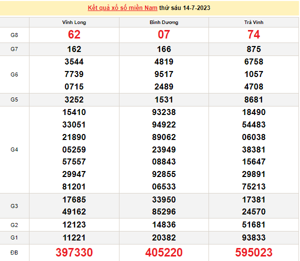 Ket qua xo so mien Nam hom nay 16/7/2023 - XSMN 16/7-Hinh-2