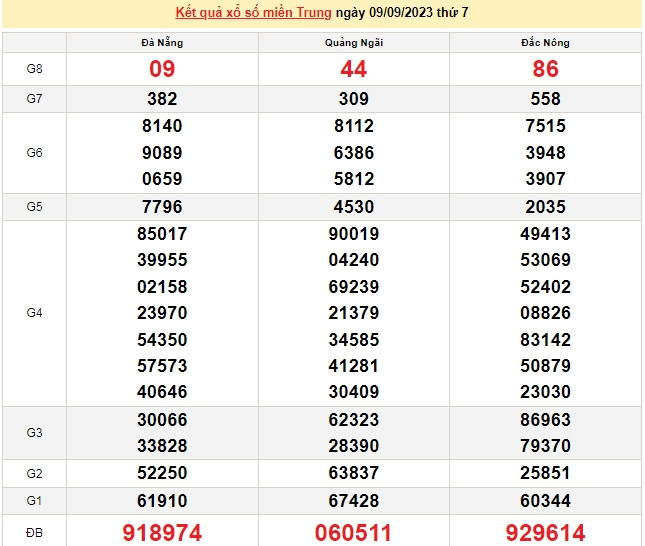 Ket qua xo so mien Trung hom nay 13/9/2023 - XSMT 13/9-Hinh-4