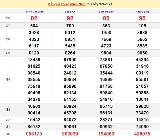 Ket qua xo so mien Nam hom nay 12/9/2023 - XSMN 12/9-Hinh-3