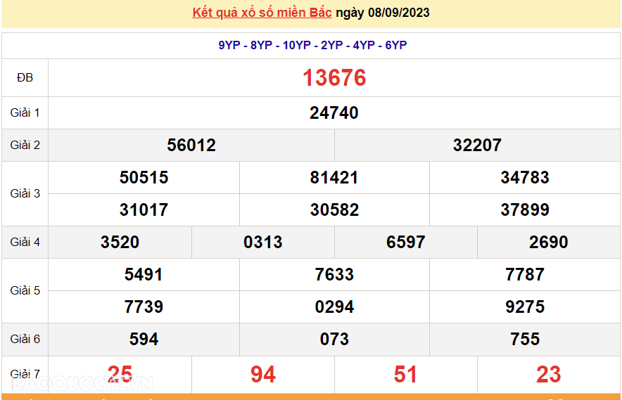 Ket qua xo so mien Bac hom nay 10/9/2023 - XSMB 10/9-Hinh-2