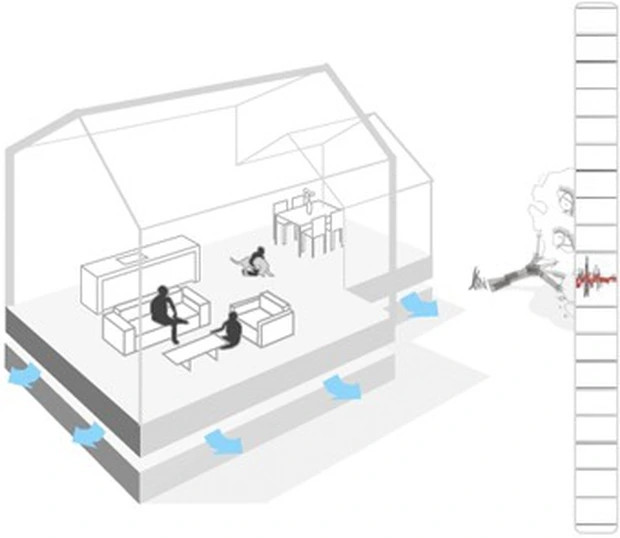 Theo đó, ngôi nhà được chế tạo với phần móng đúc bằng bê tông chống động đất nhưng phần nhà bên trên lại không được hoàn toàn "gắn chết" vào phần móng. Ảnh: Air Danshin